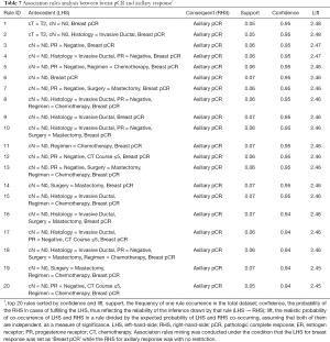 Click on image to zoom Table 7