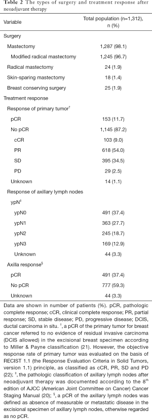 Click on image to zoom Table 2