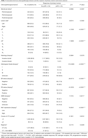 Click on image to zoom Table 3