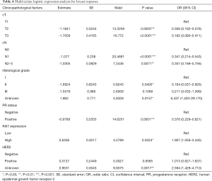 Click on image to zoom Table 4