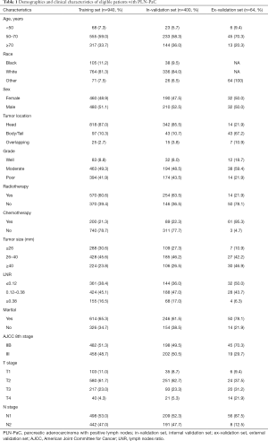 Click on image to zoom Table 1
