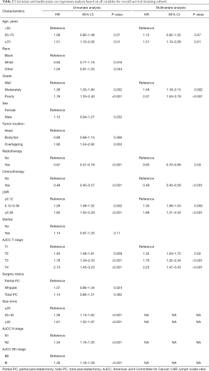 Click on image to zoom Table 2