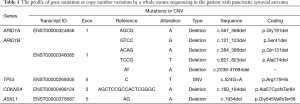 Click on image to zoom Table 1