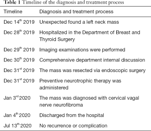 Click on image to zoom Table 1