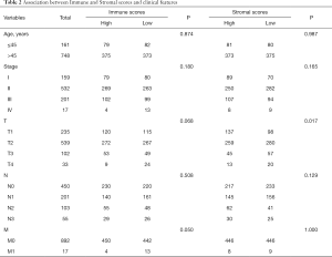 Click on image to zoom Table 2