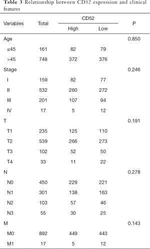 Click on image to zoom Table 3