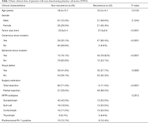 Click on image to zoom Table 1