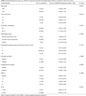 Click on image to zoom Table 1