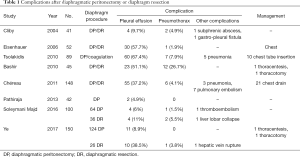 Click on image to zoom Table 1