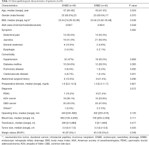 Click on image to zoom Table 1