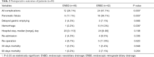 Click on image to zoom Table 2