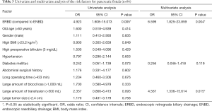 Click on image to zoom Table 3