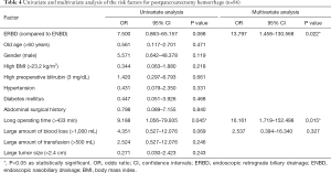 Click on image to zoom Table 4