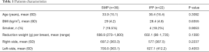 Click on image to zoom Table 1