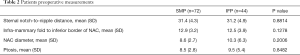 Click on image to zoom Table 2