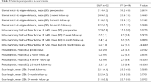 Click on image to zoom Table 3