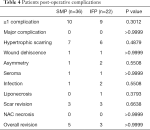 Click on image to zoom Table 4