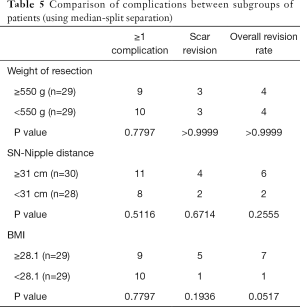 Click on image to zoom Table 5
