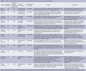 Table 1