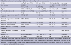 Click on image to zoom Table 1