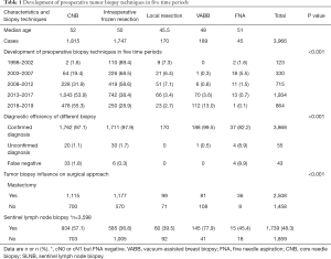 Click on image to zoom Table 1