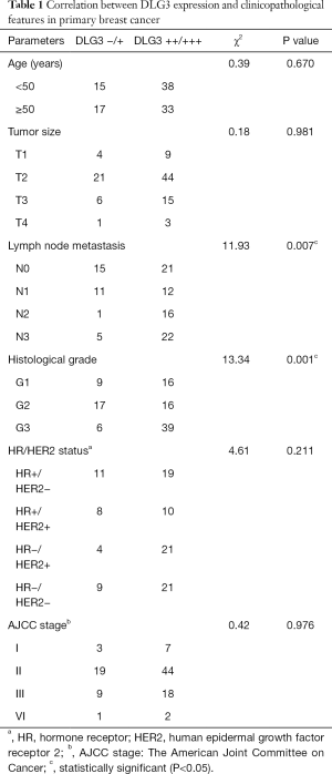 Click on image to zoom Table 1