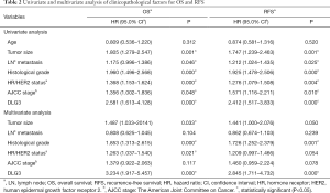 Click on image to zoom Table 2