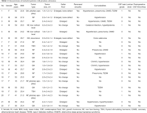 Click on image to zoom Table 1