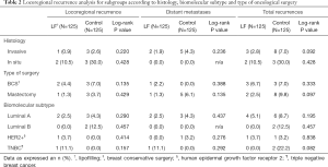 Click on image to zoom Table 2