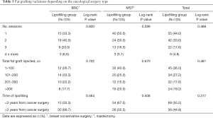 Click on image to zoom Table 3