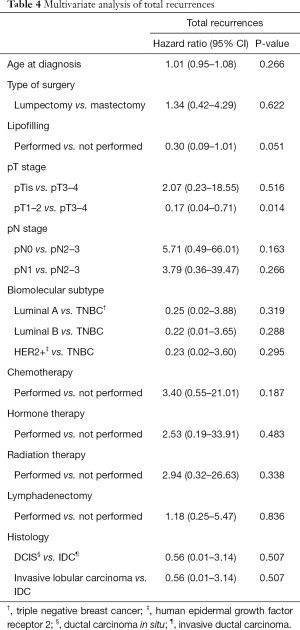 Click on image to zoom Table 4