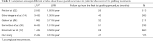 Click on image to zoom Table 5