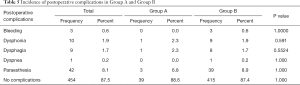 Click on image to zoom Table 5