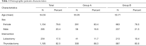 Click on image to zoom Table 1