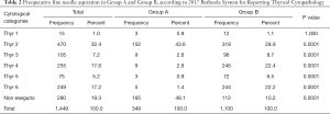 Click on image to zoom Table 2