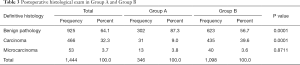 Click on image to zoom Table 3