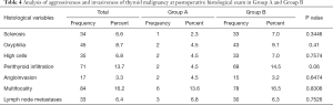 Click on image to zoom Table 4