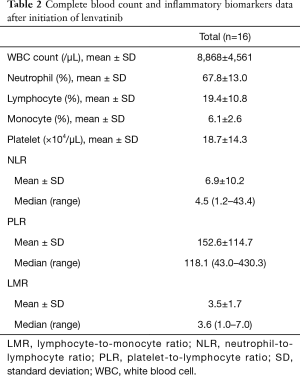 Click on image to zoom Table 2