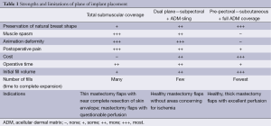 Table 1