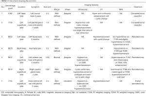 Click on image to zoom Table 1