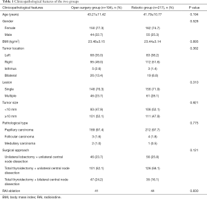 Click on image to zoom Table 1