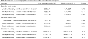 Click on image to zoom Table 2