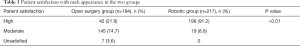 Click on image to zoom Table 3