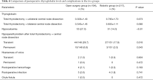 Click on image to zoom Table 4