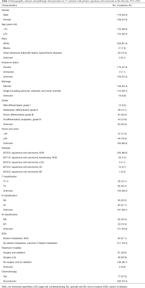 Click on image to zoom Table 1