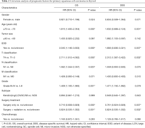 Click on image to zoom Table 2