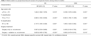 Click on image to zoom Table 3