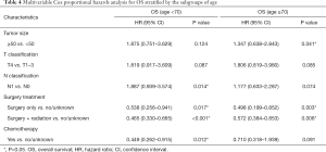 Click on image to zoom Table 4