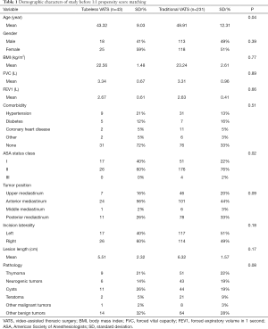 Click on image to zoom Table 1
