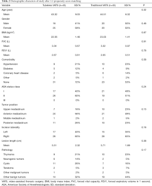 Click on image to zoom Table 2
